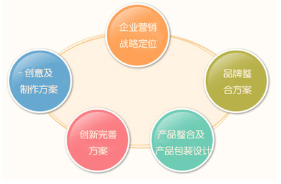 集團(tuán)公司品牌營(yíng)銷策劃全攻略與實(shí)力策劃公司甄選指南
