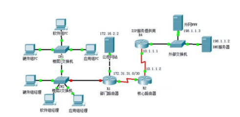 局域網中常見的拓撲結構及其特點